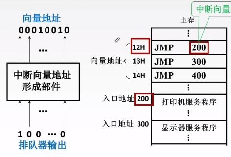 計算機組成原理中的輸入輸出系統(tǒng) 從I/O接口到中斷機制