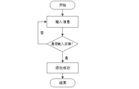 Spring Boot框架下寵物服務管理系統(tǒng)的設計與實現(xiàn)
