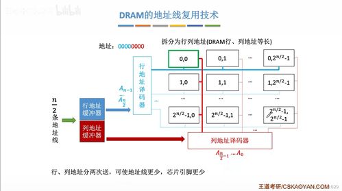 計算機組成原理第三章 存儲系統(tǒng)與計算機系統(tǒng)服務(wù)