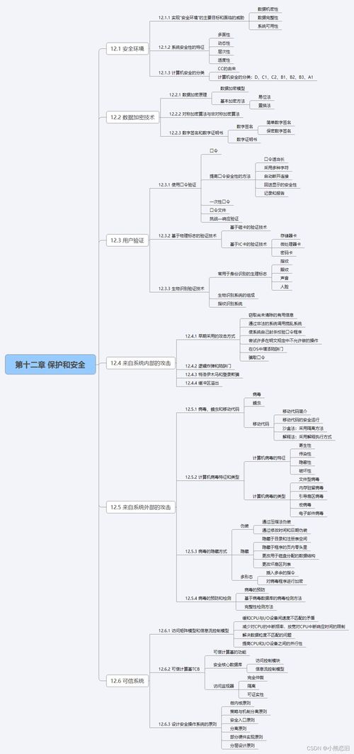 計算機操作系統(tǒng)的保護與安全——信息技術(shù)咨詢服務(wù)的重要性
